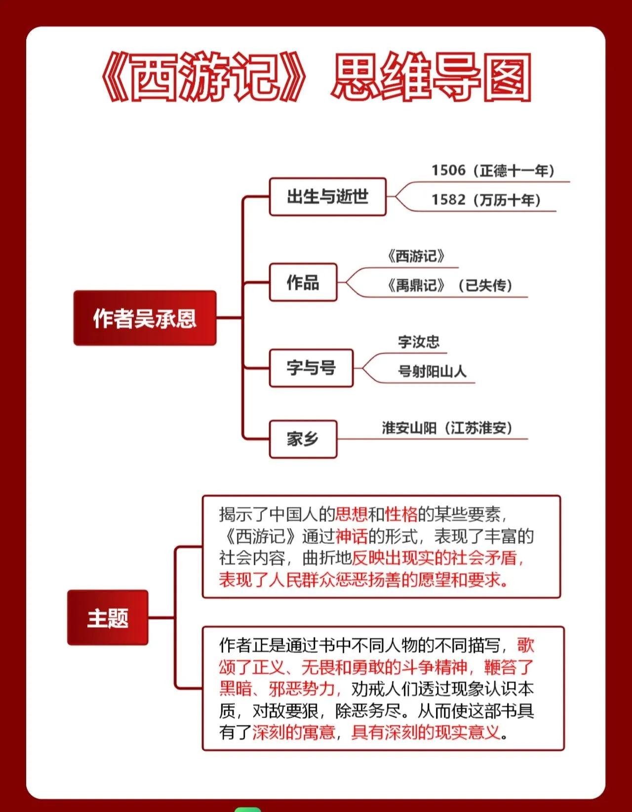 《西游记》☀️知识点思维导图全梳理