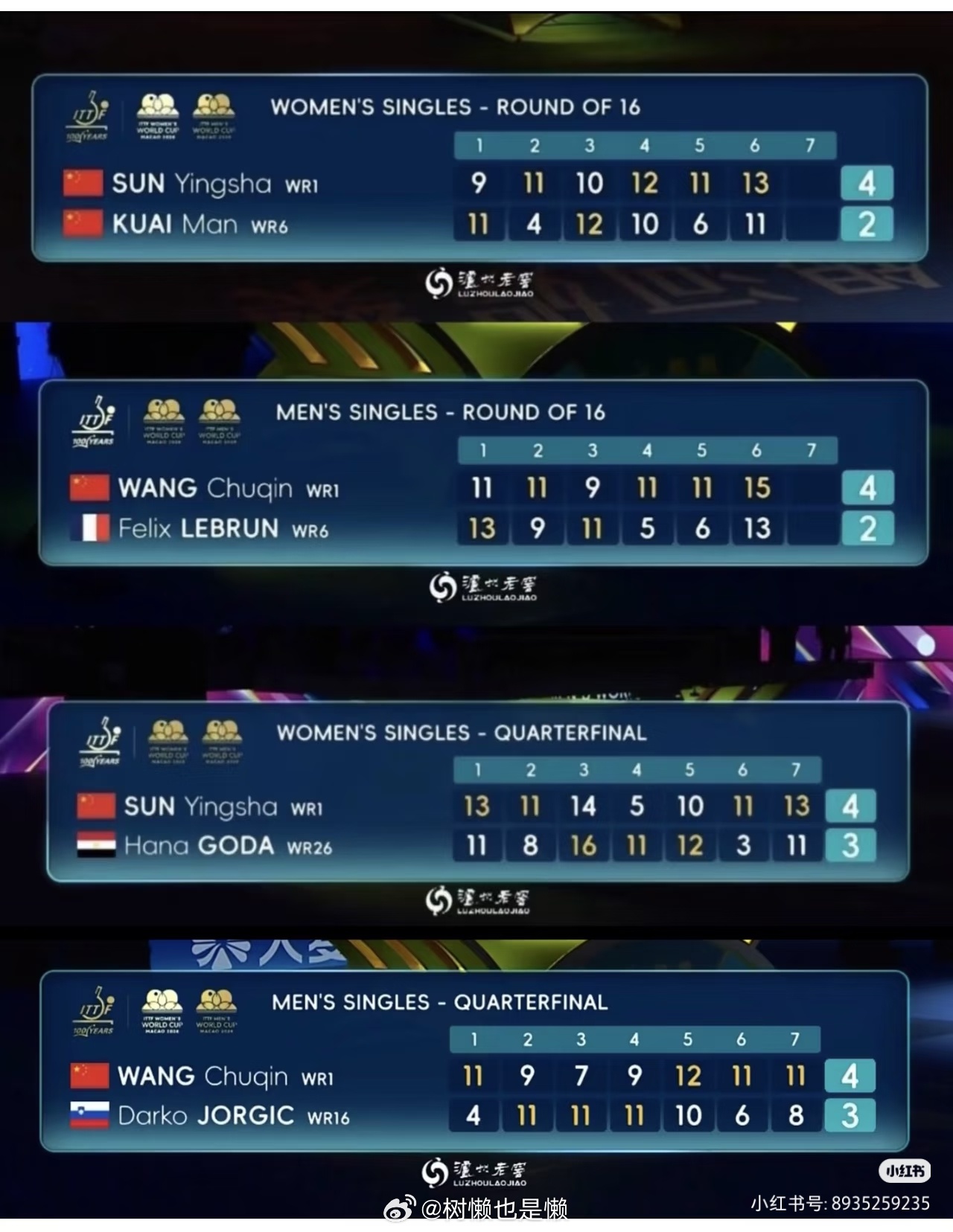 难以想象这是淘汰赛前二轮的强度…………（感觉也有除了4大种子其他随机掉落的原因…