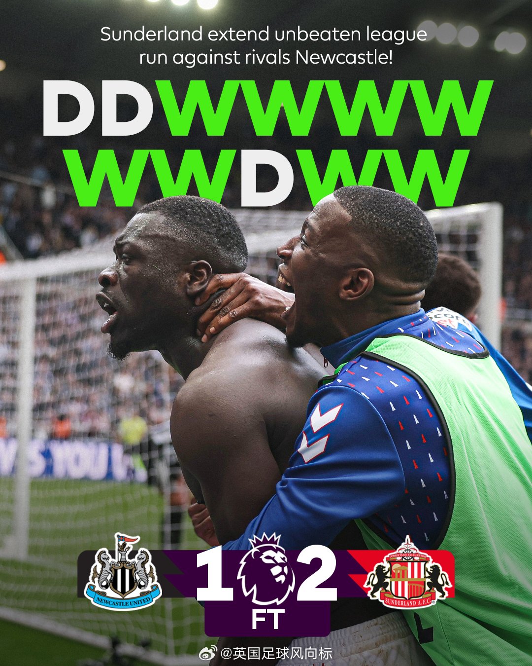 桑德兰事隔8年重返英超，在两场泰恩威尔德比，主客场双杀死敌纽卡斯尔，积分榜以1分