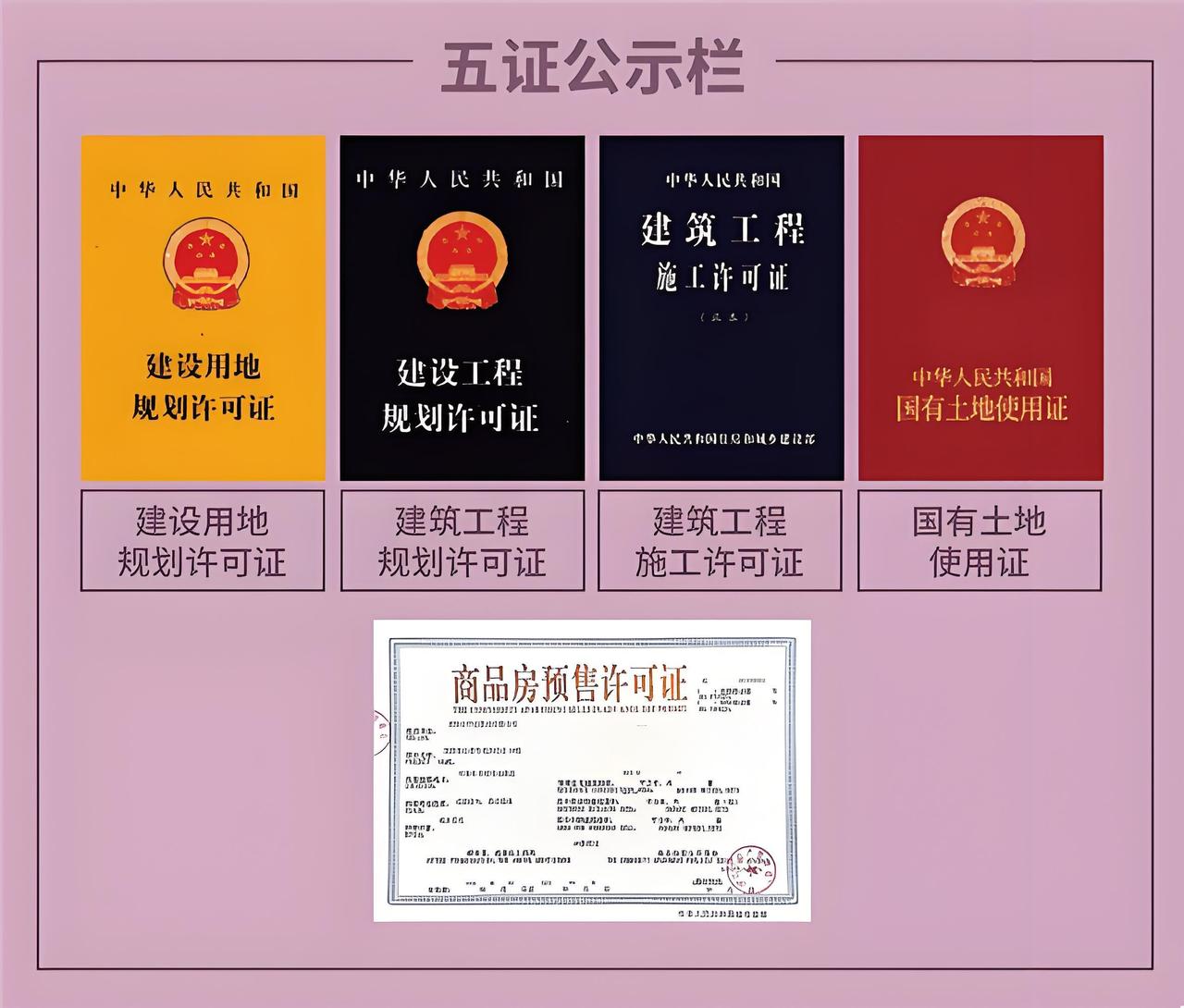 你知道买房五证是哪五证吗？购房者购买房子时，要看开发商是否五证齐全。“五证”是指