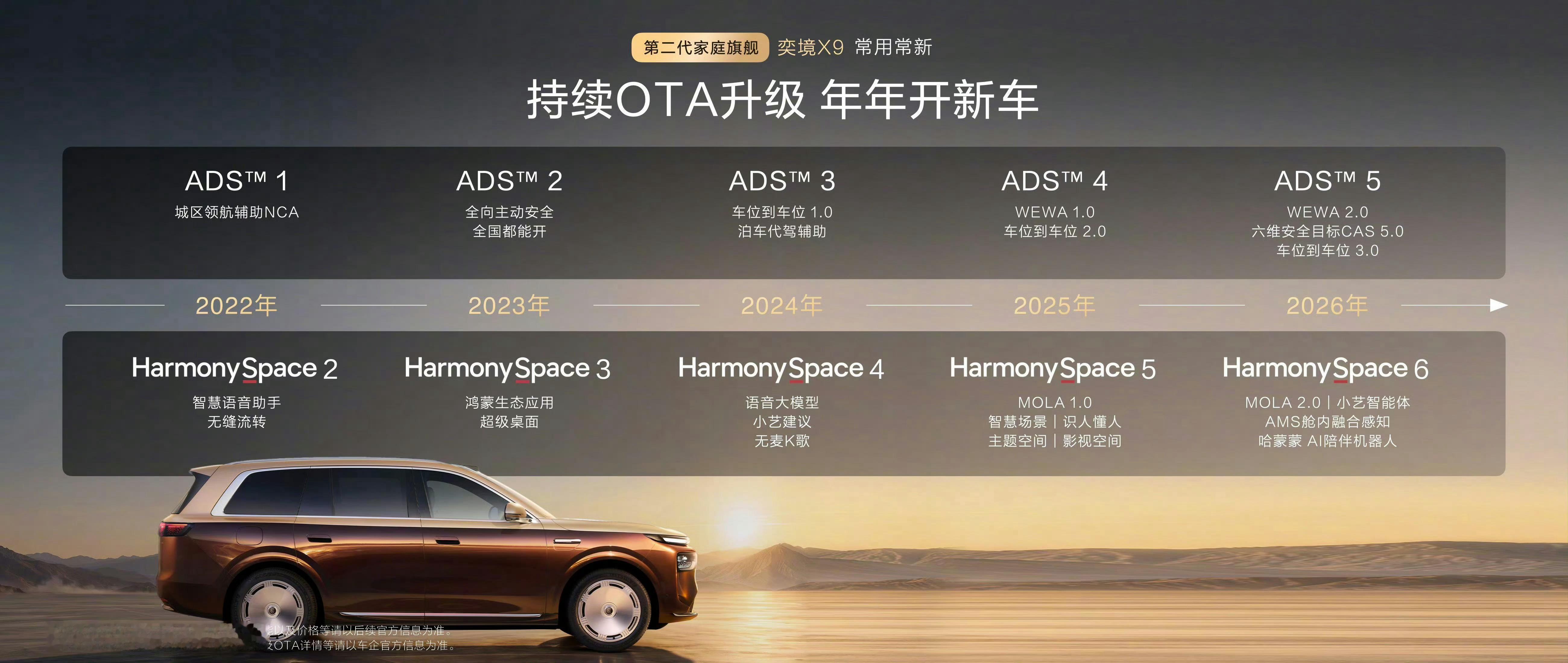 华系新王奕境X9绝杀价27.98万起两年前同配置水平的车最起码要50w+挺好，融