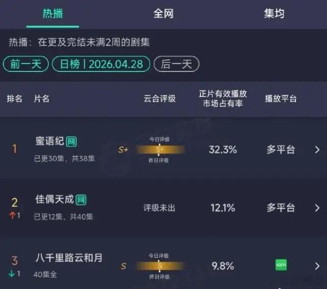 云合被废了！云合申请专利被国家知识产权局驳回，官方认定其算法无法计算有效播放量且