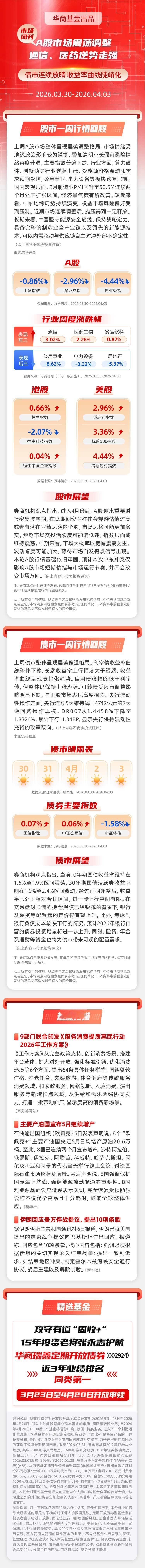 【市场周刊】A股市场震荡调整 通信、医药逆势走强 债市连续放晴 收益率曲线陡峭化