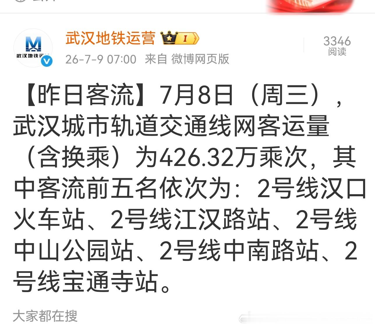 武汉地铁西安地铁 昨日（2026-07-08）武汉426.32：西安425.2，