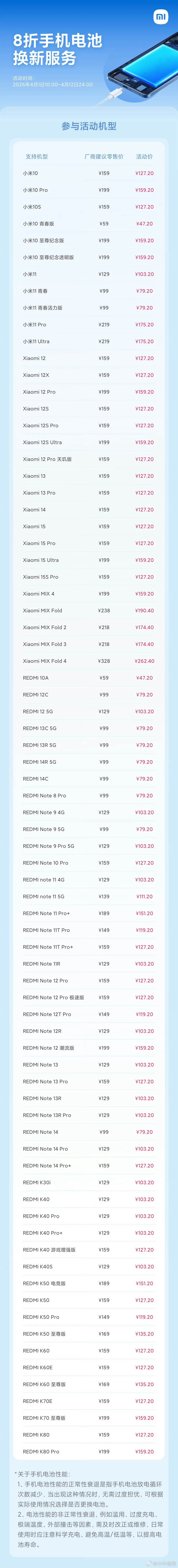 其实换新也不一定非得是换新手机嘛，换块电池也能让手机满血复活。特别是趁着小米的这