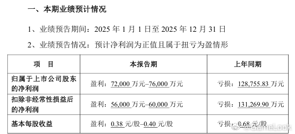 【游戏公司业绩预告：完美、星辉、盛天扭亏为盈！多家厂商仍然亏损网页链接】春节将至