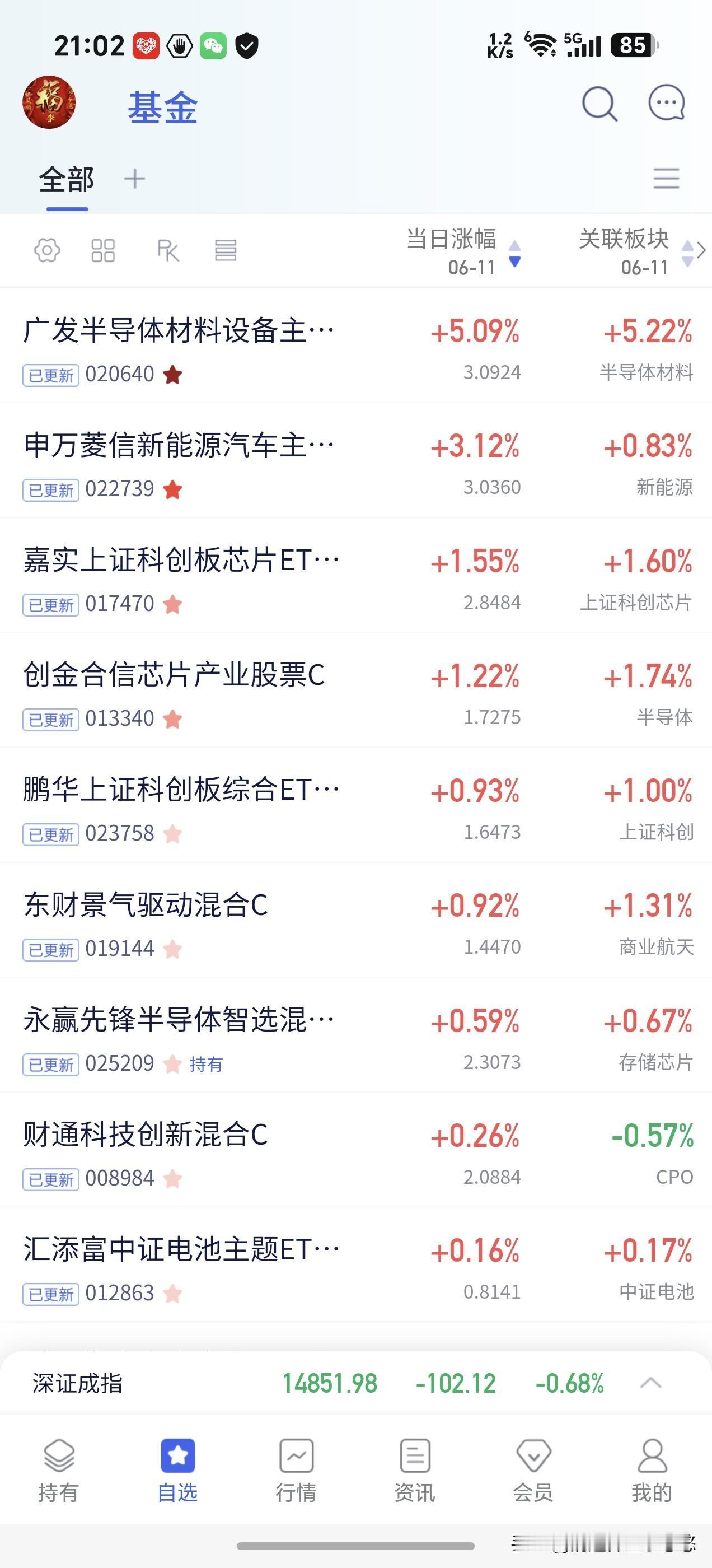 又是超预期，以为今天吃大面，净值出来超预期，持有的cpo基金根本没有怎么下跌，就