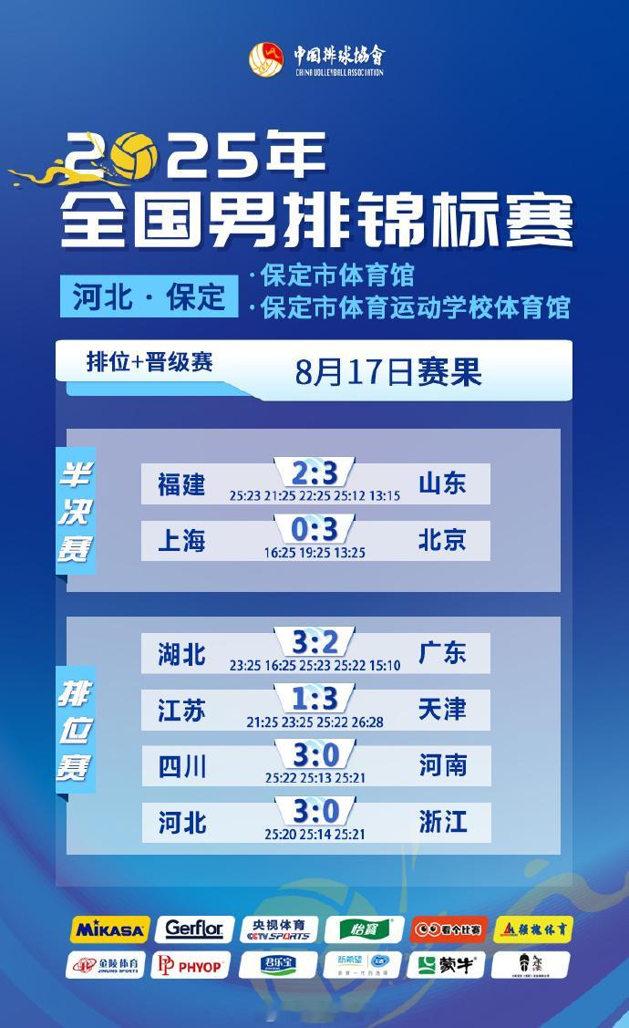 2025年全国男排锦标赛 8月17日赛果和技术统计，山东和北京进入决赛 ​​​