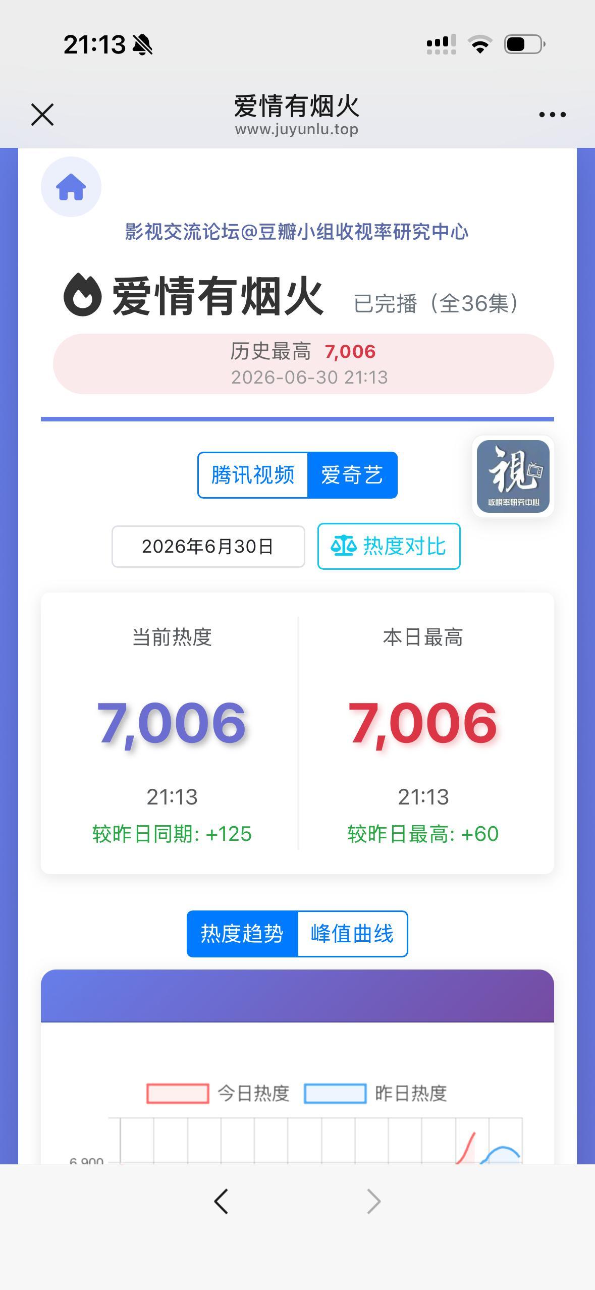 7006❗️刚播一小时桃目标已完成 继续冲刺弹幕讨论区❗️鹅的免费人气🎫别忘了