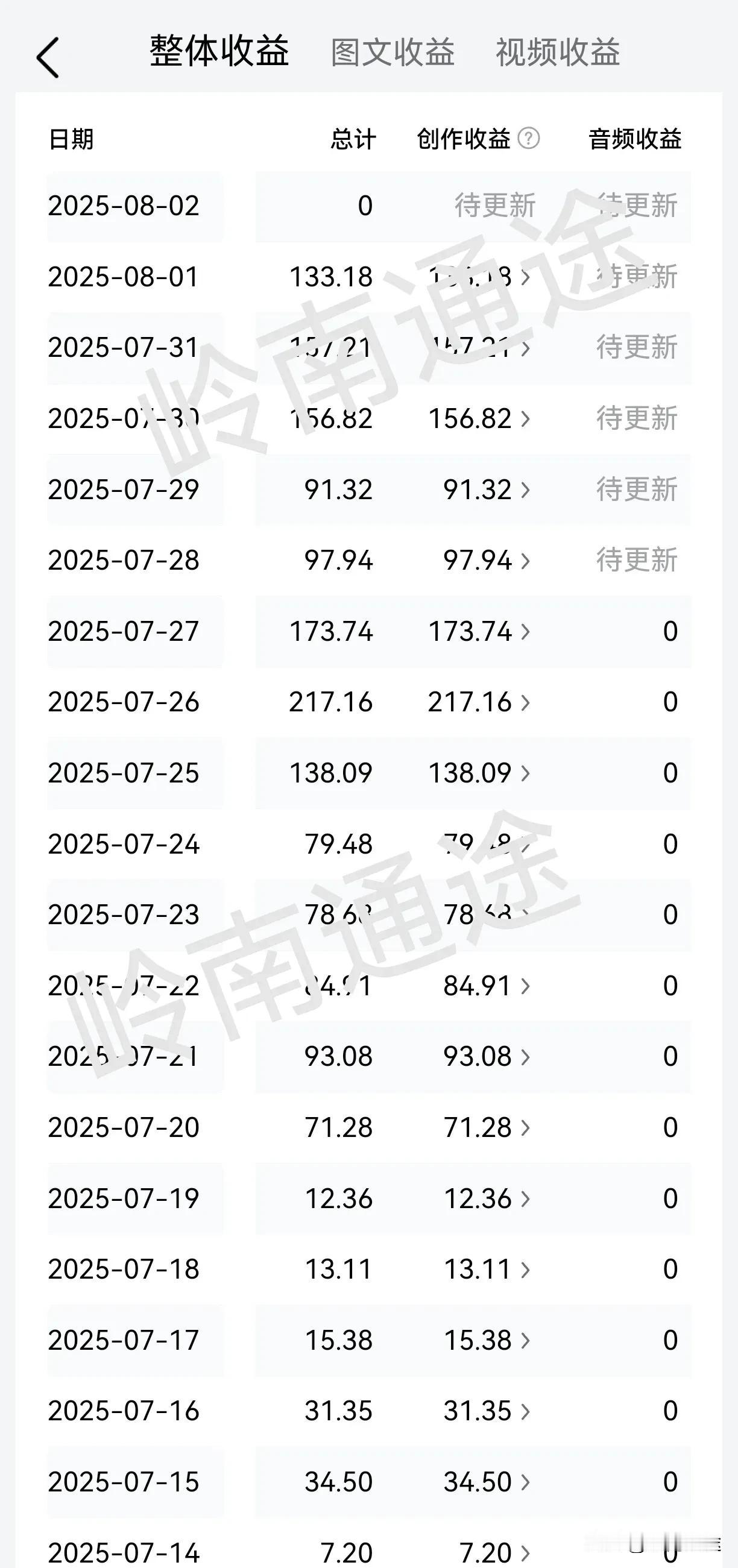 以我自己真实的经历告诉你，教师做自媒体不违规也不违法，只要你是正常发布符合规定的