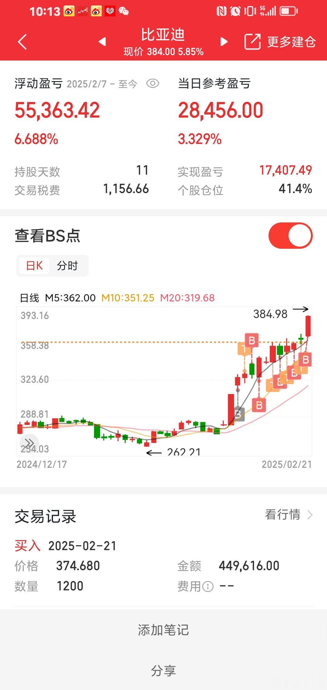 比亚迪跟随主力一起买进去的，这次你服气了吧！ 