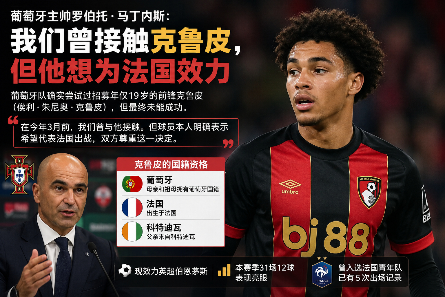 【葡萄牙主帅罗伯托·马丁内斯：我们曾接触克鲁皮，但他想为法国效力】葡萄牙队确实尝