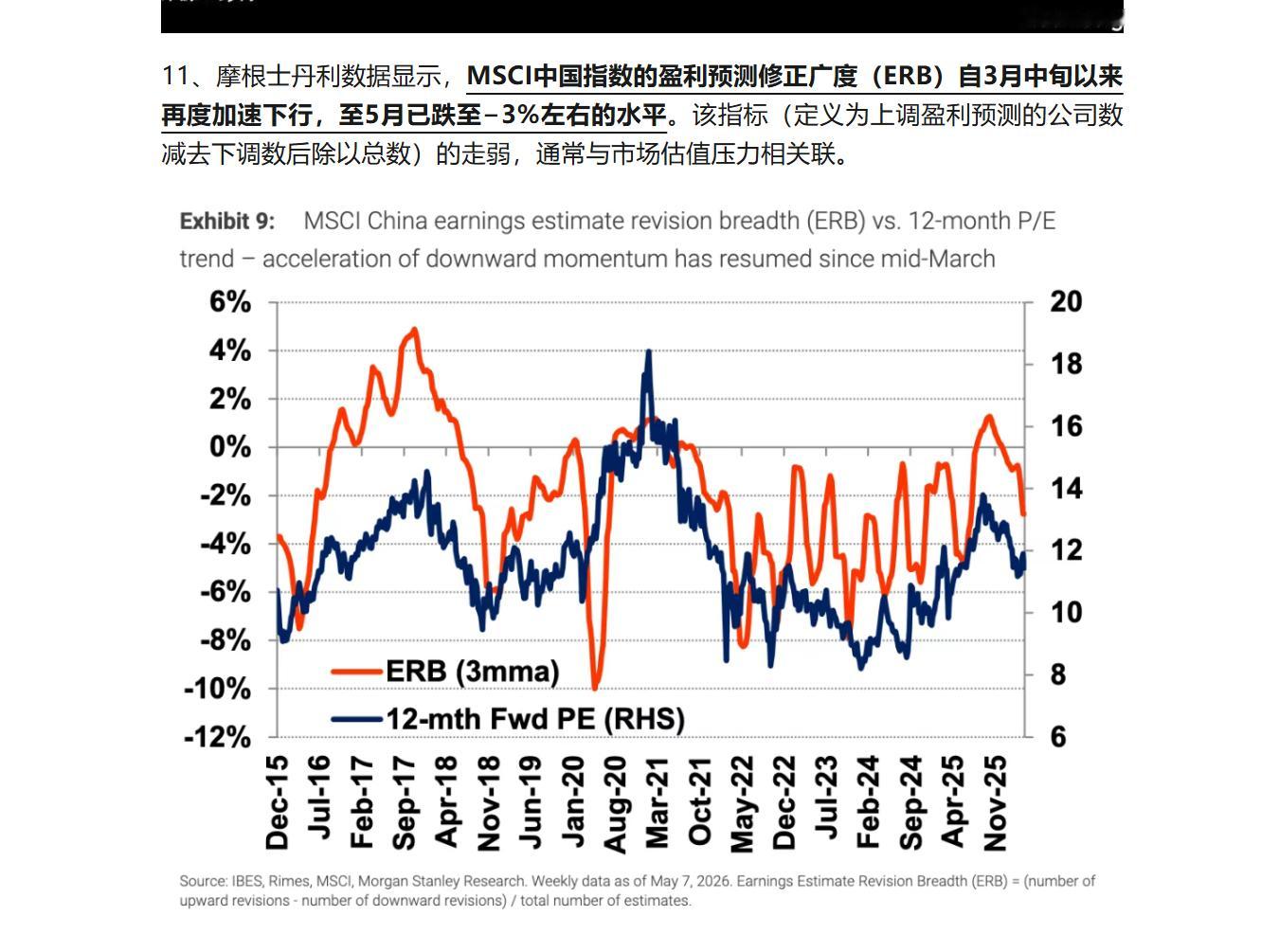 中国股票业绩又开始下修了 