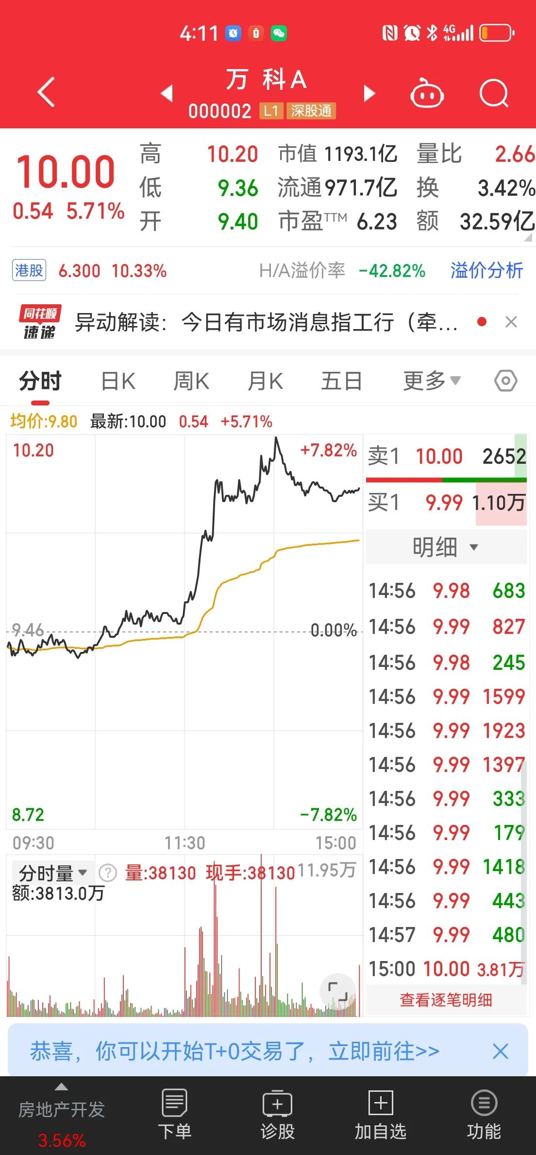 救楼市真正开始了！从项目“白名单”到万科债务风波，一切迹象显示，2024年必须救