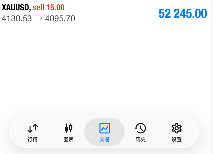 舆论跟风无用，行情只认硬核实力早盘布局的黄金4130空单，第一目标4100点位已
