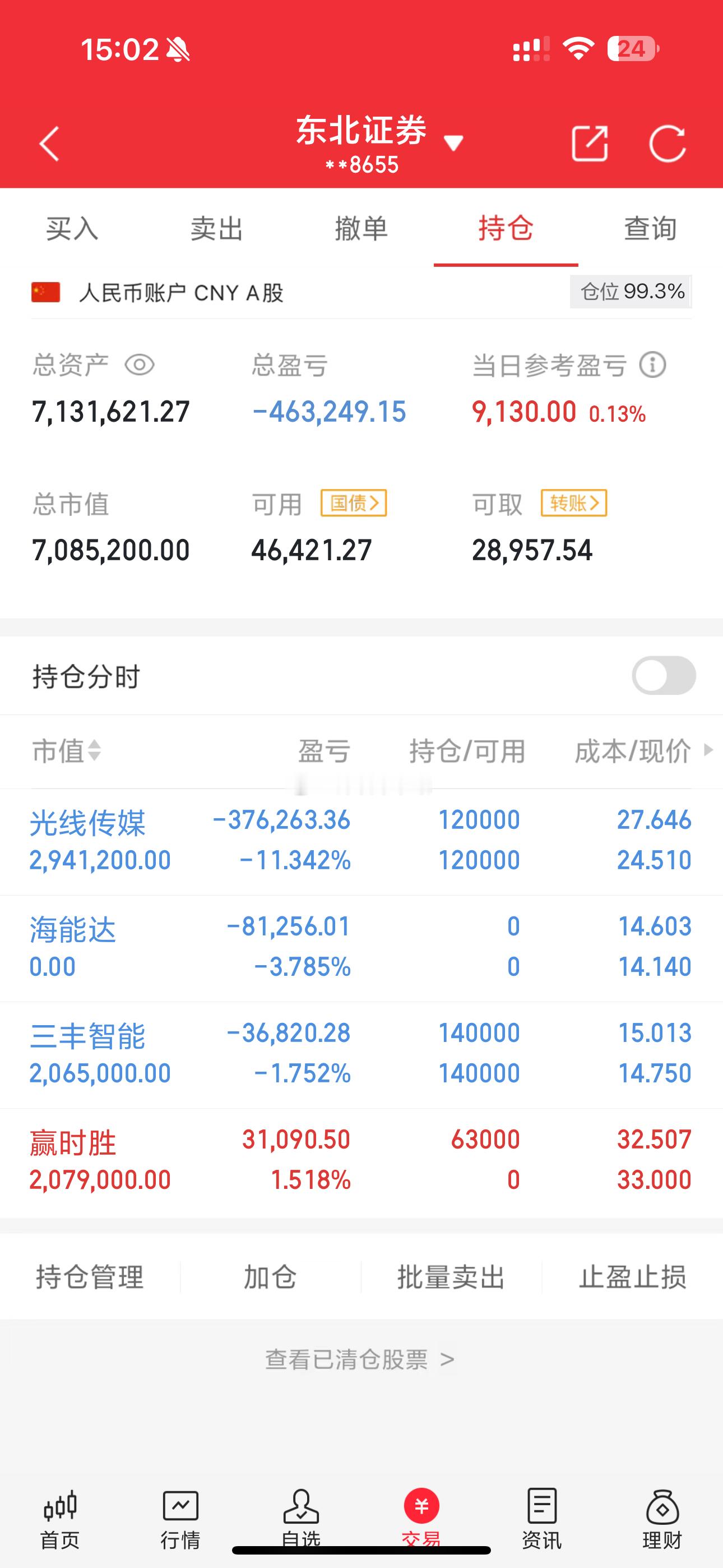 300w本金挑战2025年年底前翻3倍之旅（第50天）目前米仓总量: 713W+