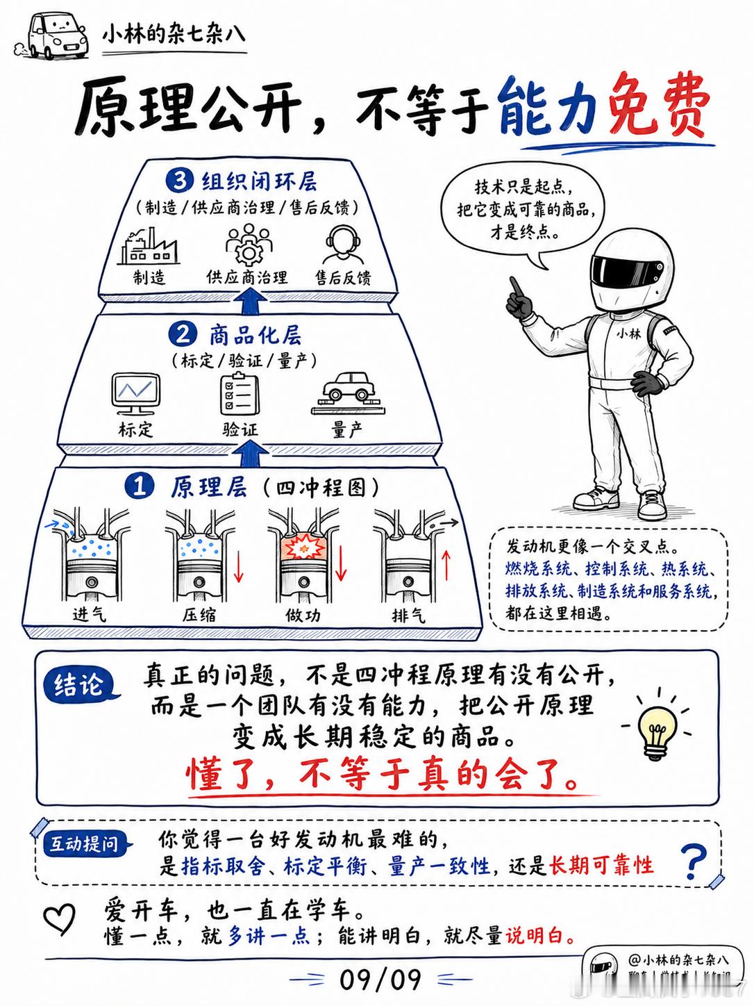 原理都懂，为什么好发动机还是难造？四冲程原理并不复杂：进气、压缩、做功、排气。但