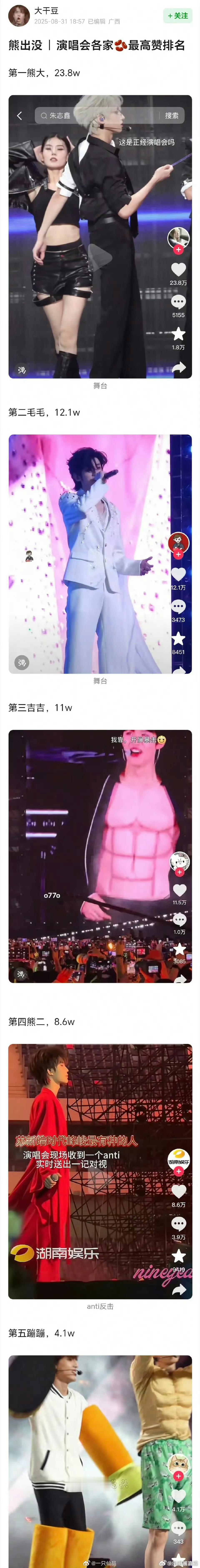 一周年演唱会各家抖🎶最高数据排名朱志鑫＞左航＞张极＞苏新皓＞张泽禹 ​ ​​​