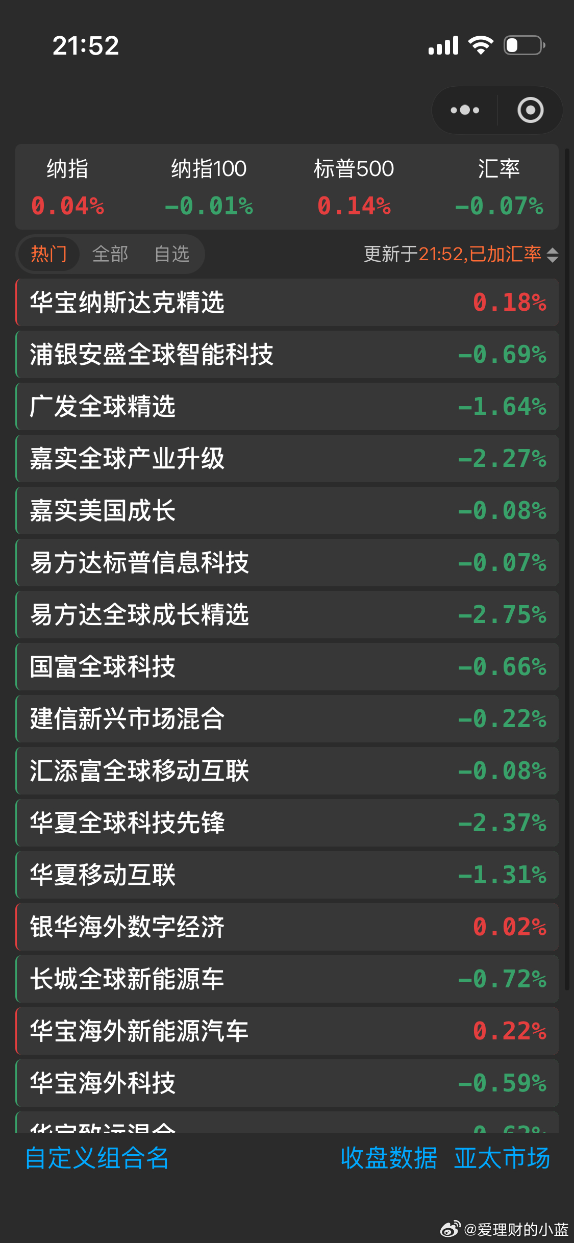 纳斯达克翻红了。别学隔壁孙子讽刺谁呢？