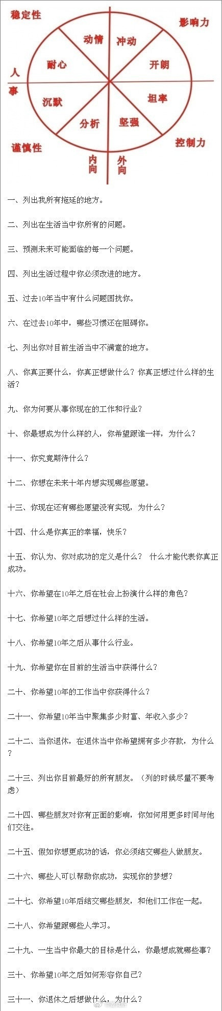 改变你一生的自我分析..... ​​​​