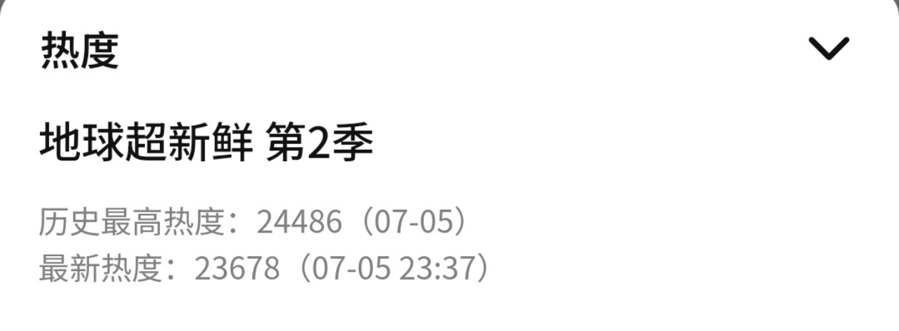 牛逼，我们小地球热度周末新高了！！！！ 