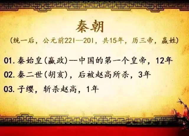 王朝灭亡原因
夏朝亡于征战频繁，亲近佞人

周朝亡于王室暗弱，诸侯强盛

秦朝亡