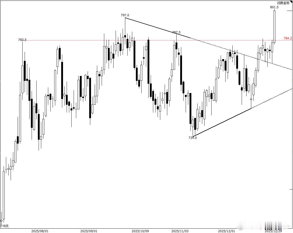 铁矿石 黑色系寒冬里的孤勇者。期货