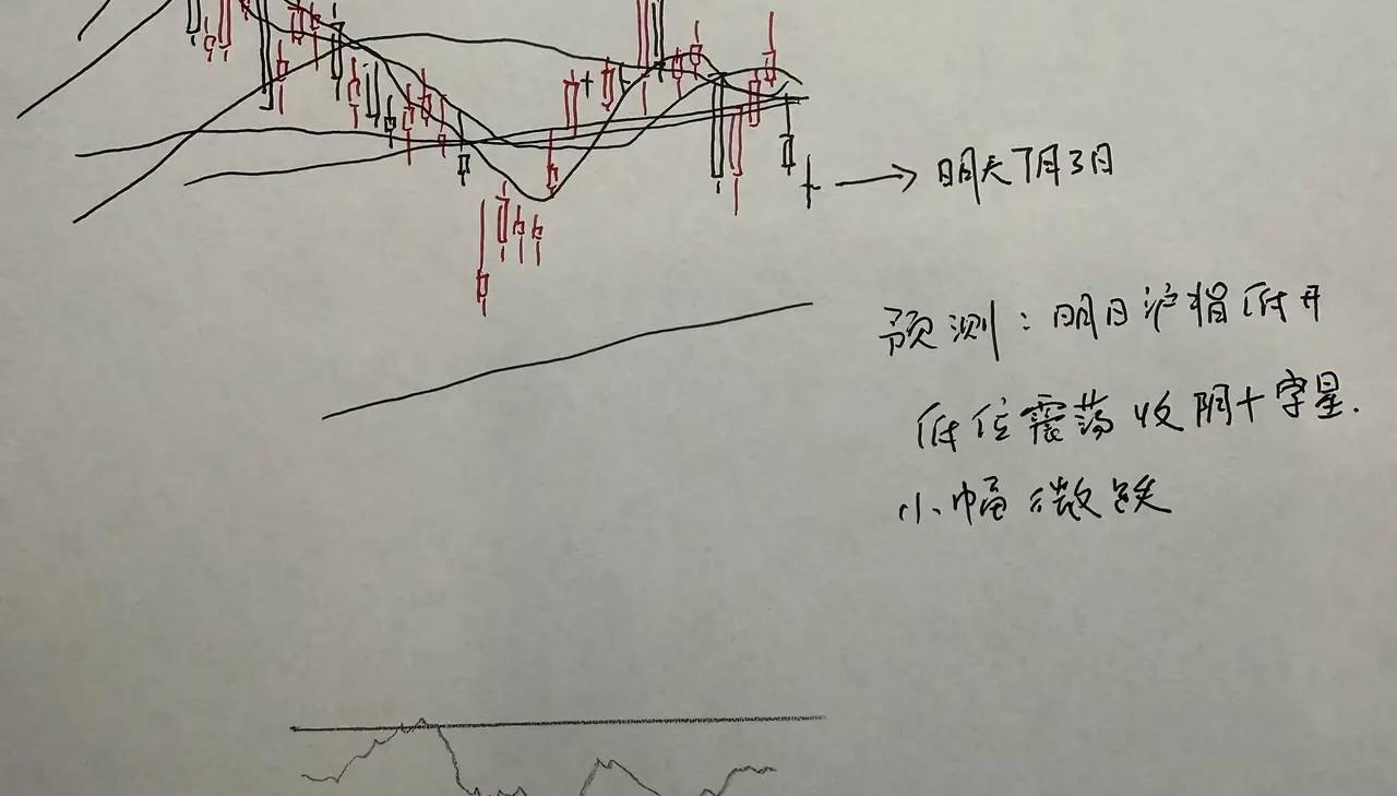 今天市场有点发疯，沪指-2.03%，创业板-5.71%，科创板-7.7%。[捂脸