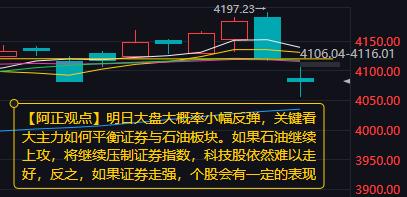 【3月4日A股收评：明日大盘大概率小幅反弹 关键看大主力如何平衡证券与石油板块】