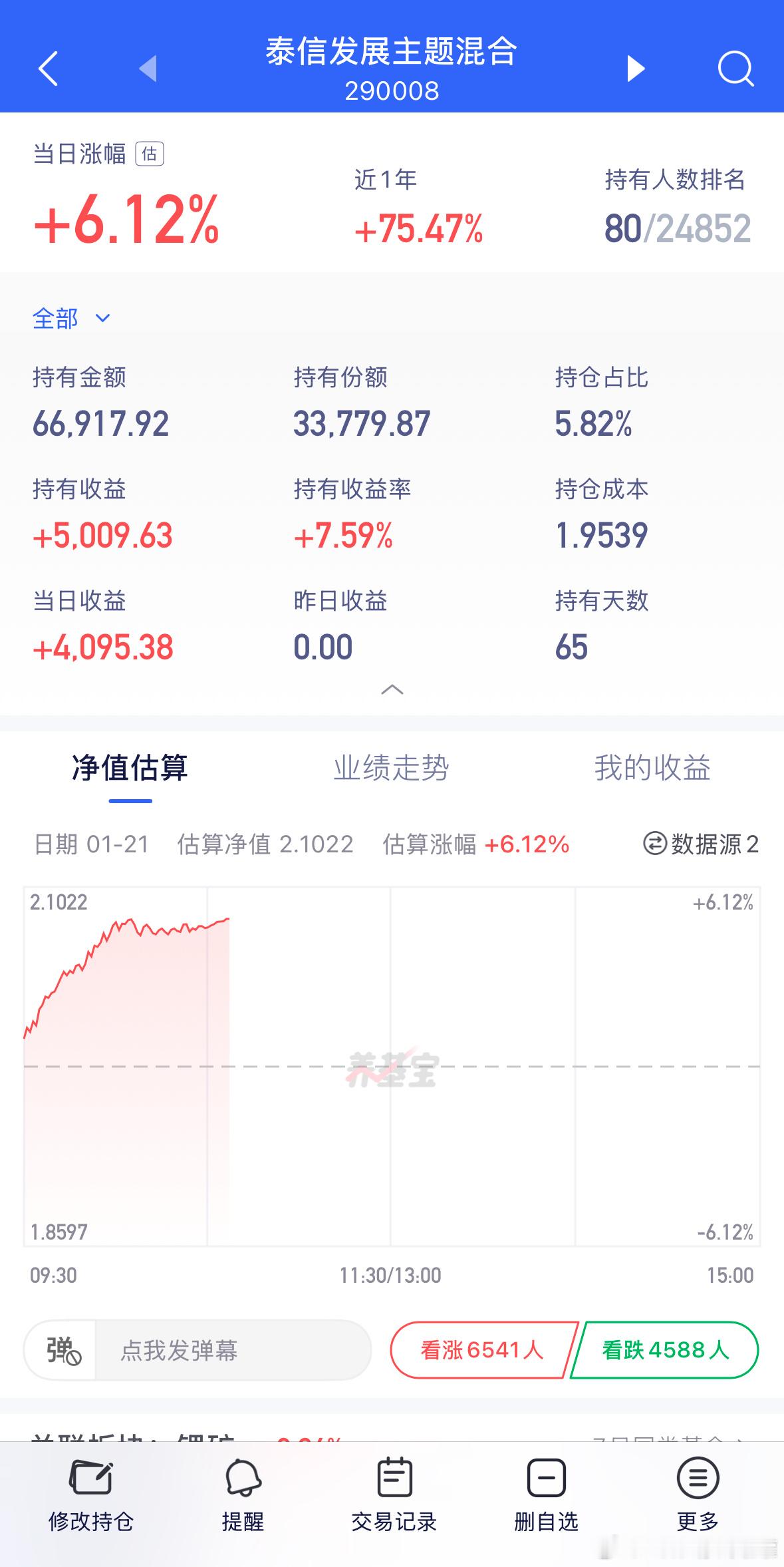 泰信直接收益巅峰，思路到位，信任抵万难。