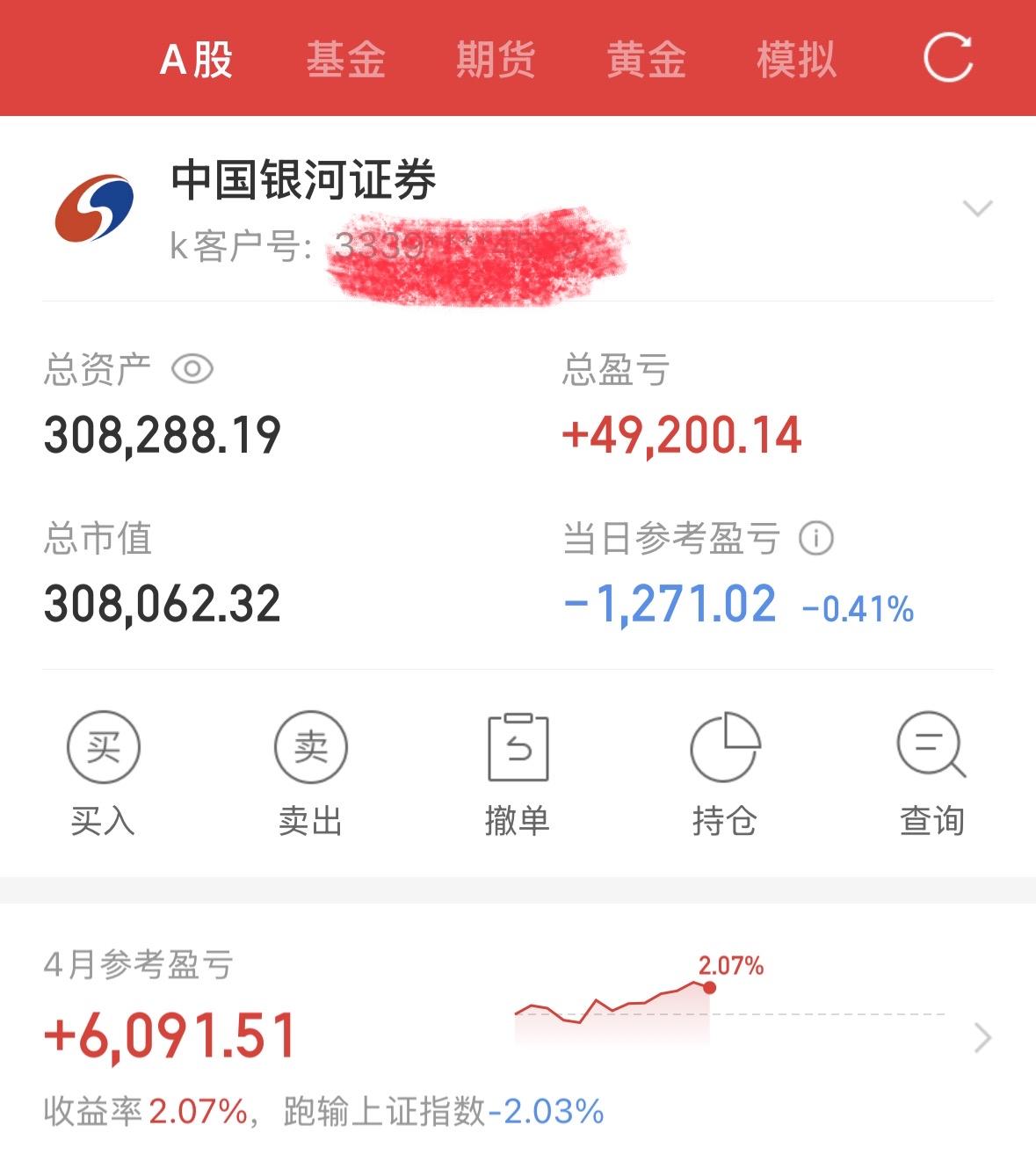 今日-1,271.02元，总盈亏+49,200.14元，总市值308,062.3