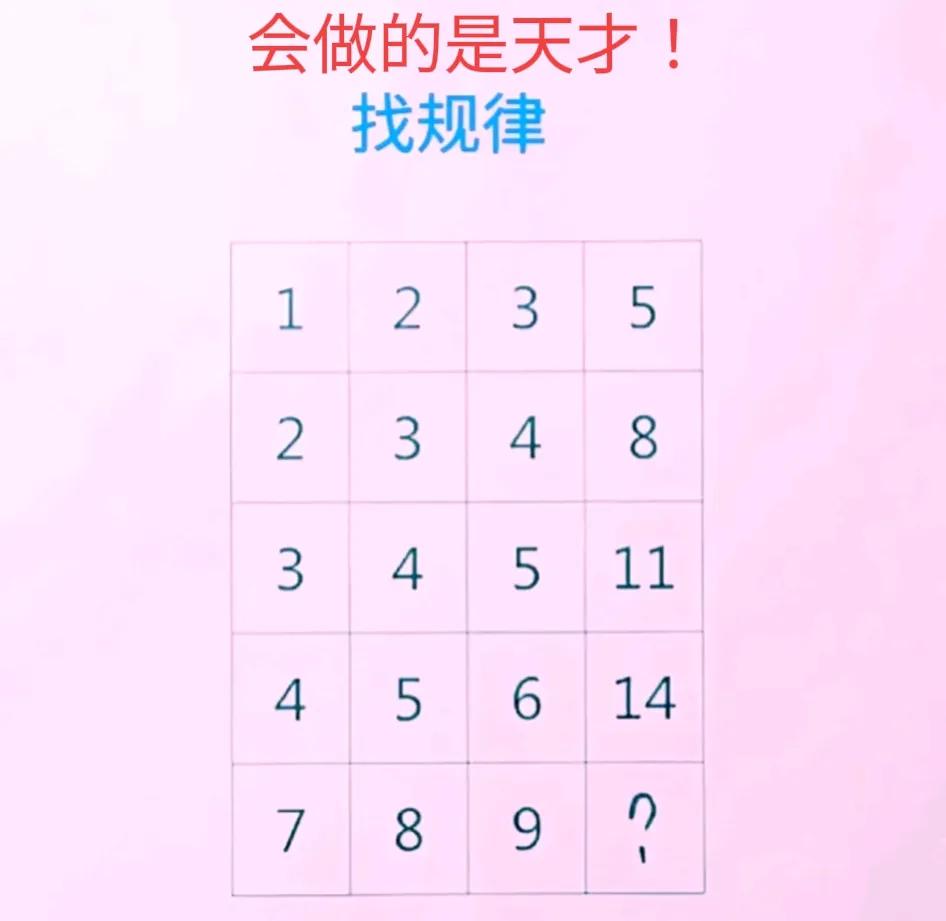 天才就是99%的汗水加一分的幸运，家长是这么跟小朋友说的。可是小朋友花了好多时间