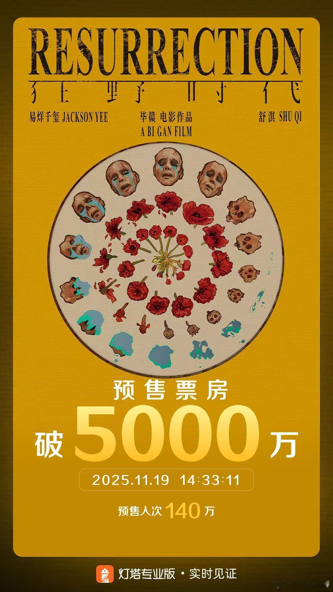 截至11月19日14时33分，影片《狂野时代》预售总票房突破5000万。 