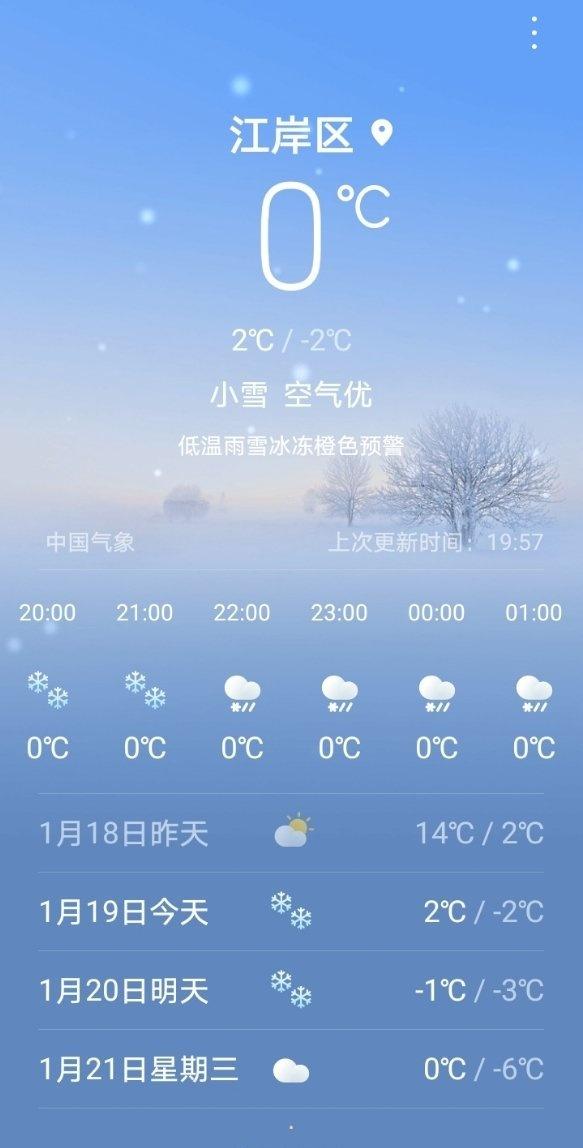 上周五20℃，周末阴天也有十好几度，昨夜吹了一夜北风，在北方下雪的云🌨初来武汉