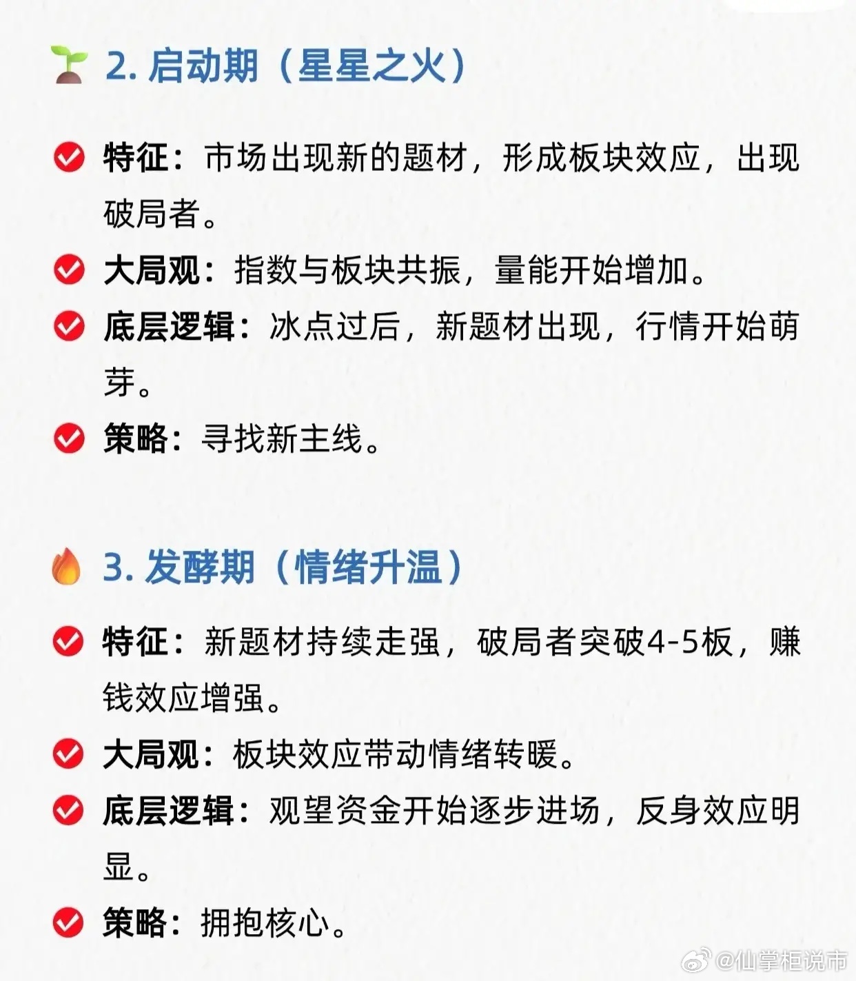 短线交易情绪周期围绕赚钱效应与亏钱效应交替循环，分为四大核心阶段，各阶段特征、大