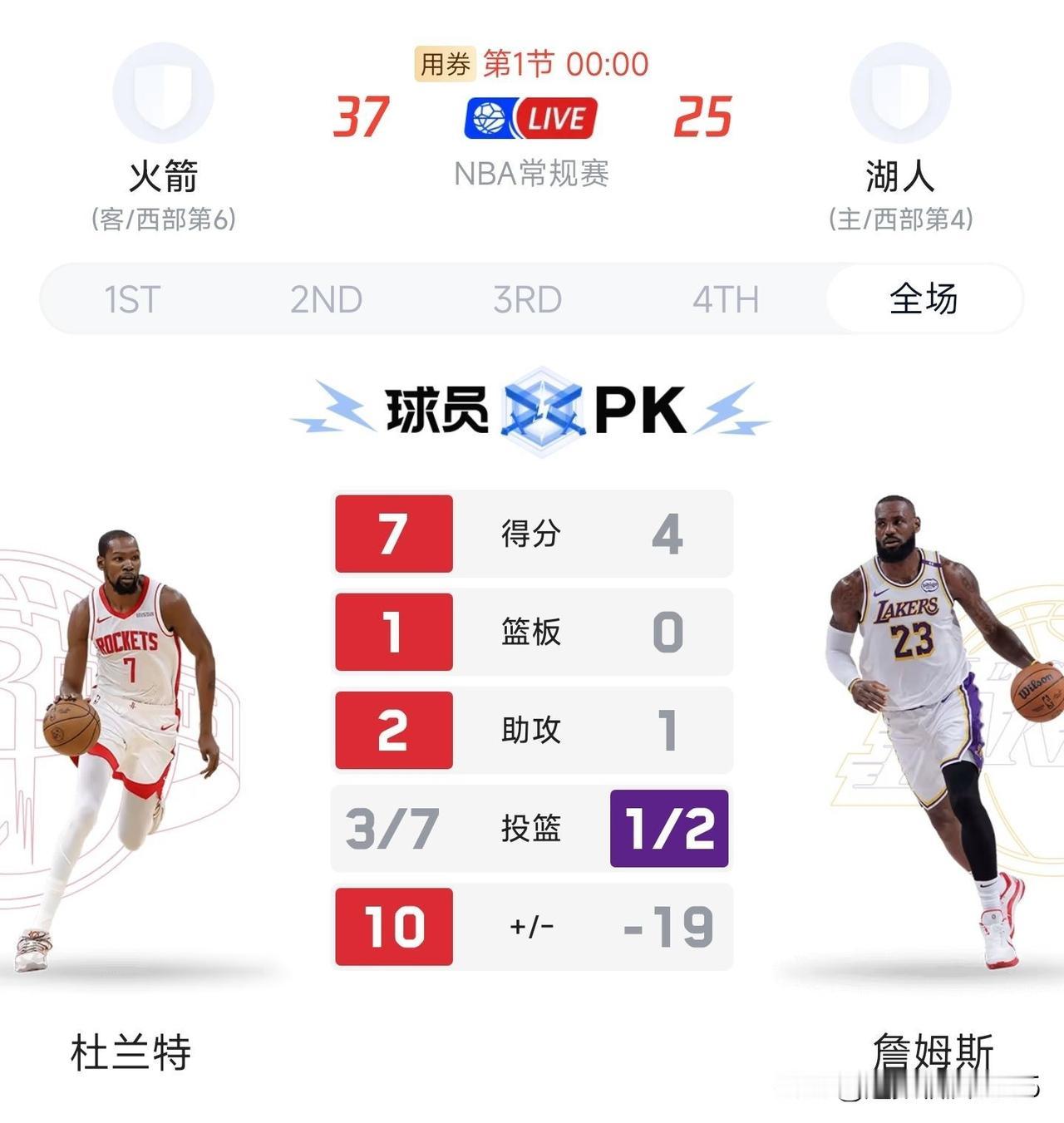 圣诞大战，东契奇、八村塁复出，首发战火箭，第一节湖人25:37落后火箭12分。