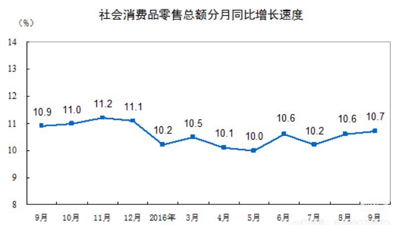 首个二手房涨价的城市出现了房价的黄金时代 ​​​