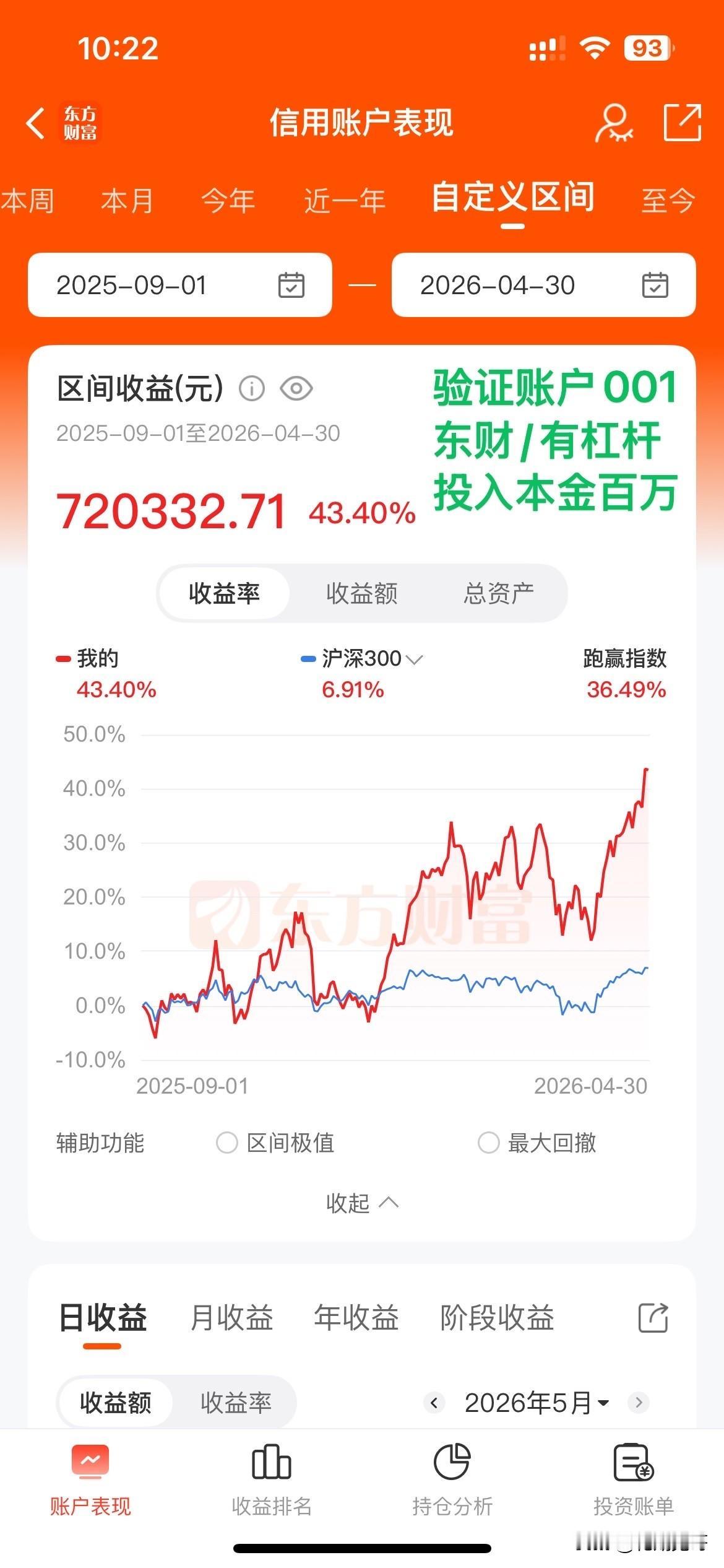 花期实盘账号（花期实盘证道公开账户）8个月运营记录：启始本金167万，区间收益率