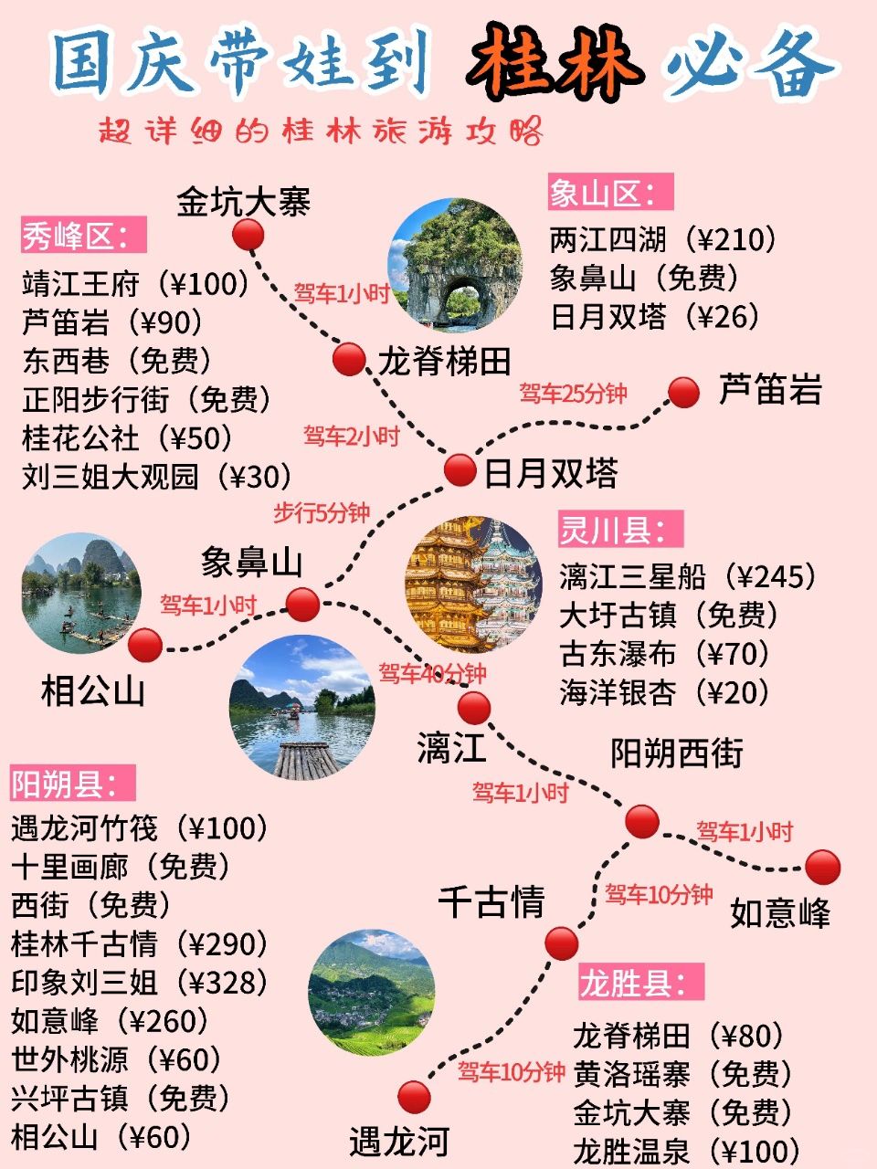 国庆带娃👶到桂林的宝妈👉一定要看的攻略‼️