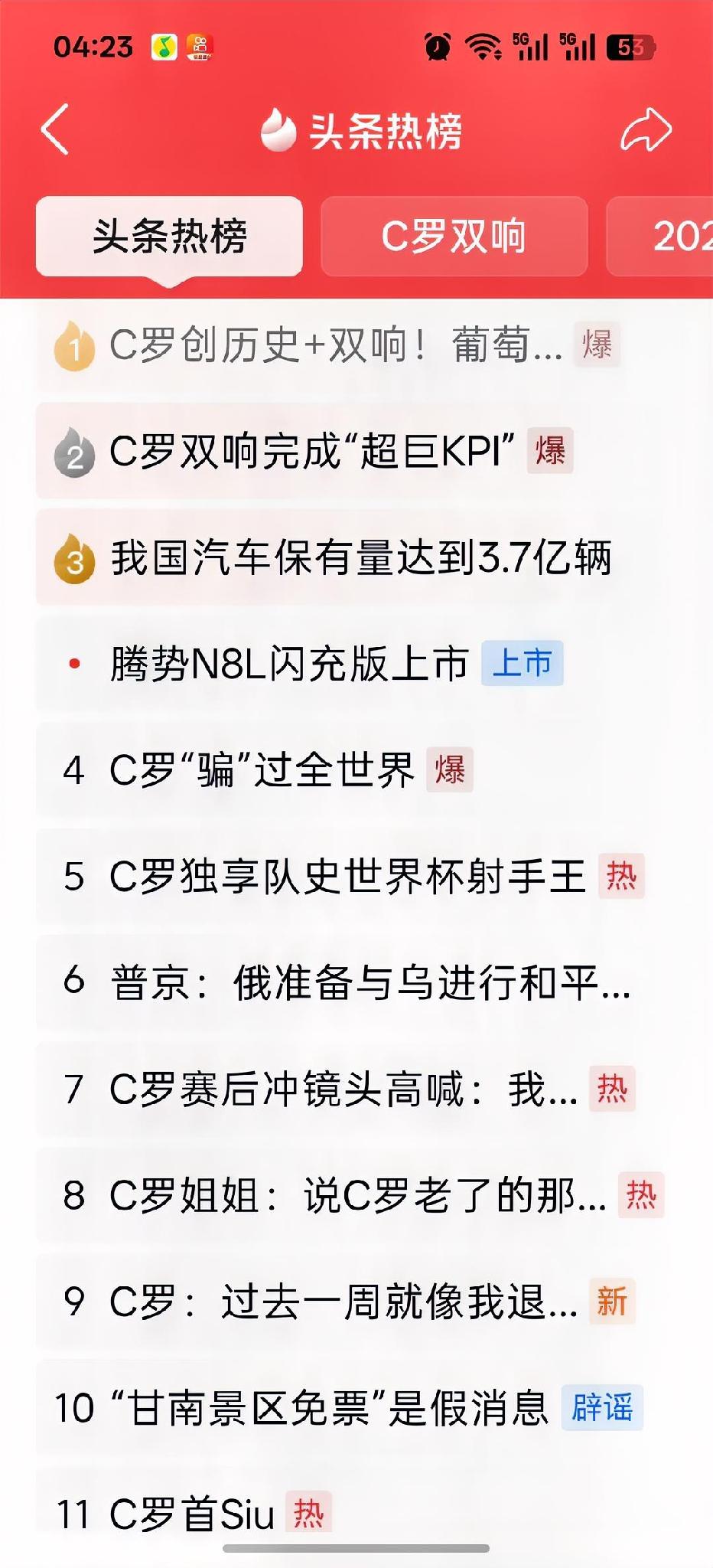 C罗的影响力毋庸置疑，仍然是世界第一!

一觉醒来，打开，前11条信息，C罗竟然