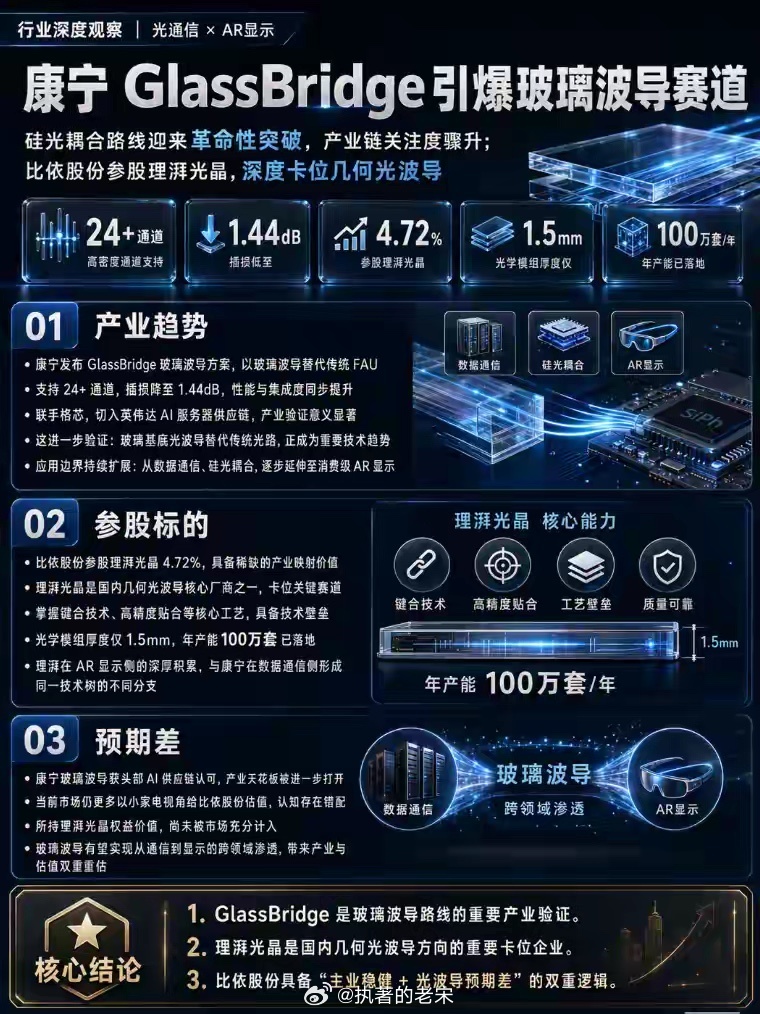 康宁GlassBridge引爆玻璃波导赛道 