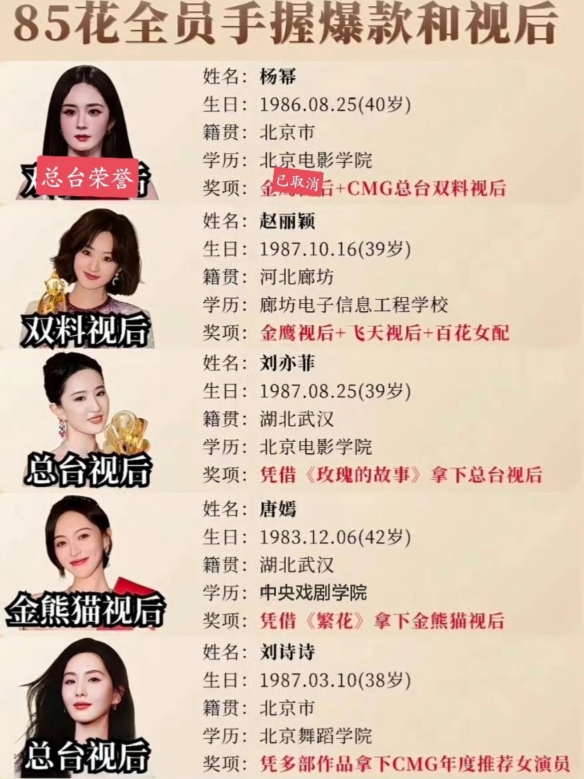 顶流85花全员手握爆款和视后 