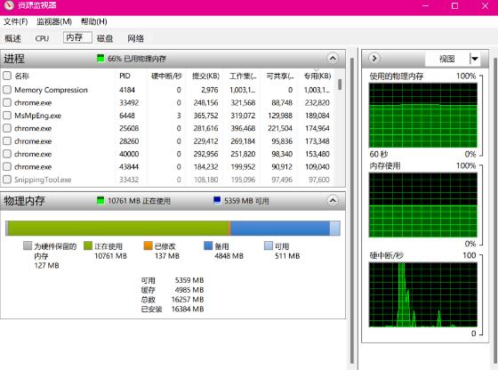 同样的使用场景下，32GB的系统显示占用24GB，16GB的系统显示占用11GB