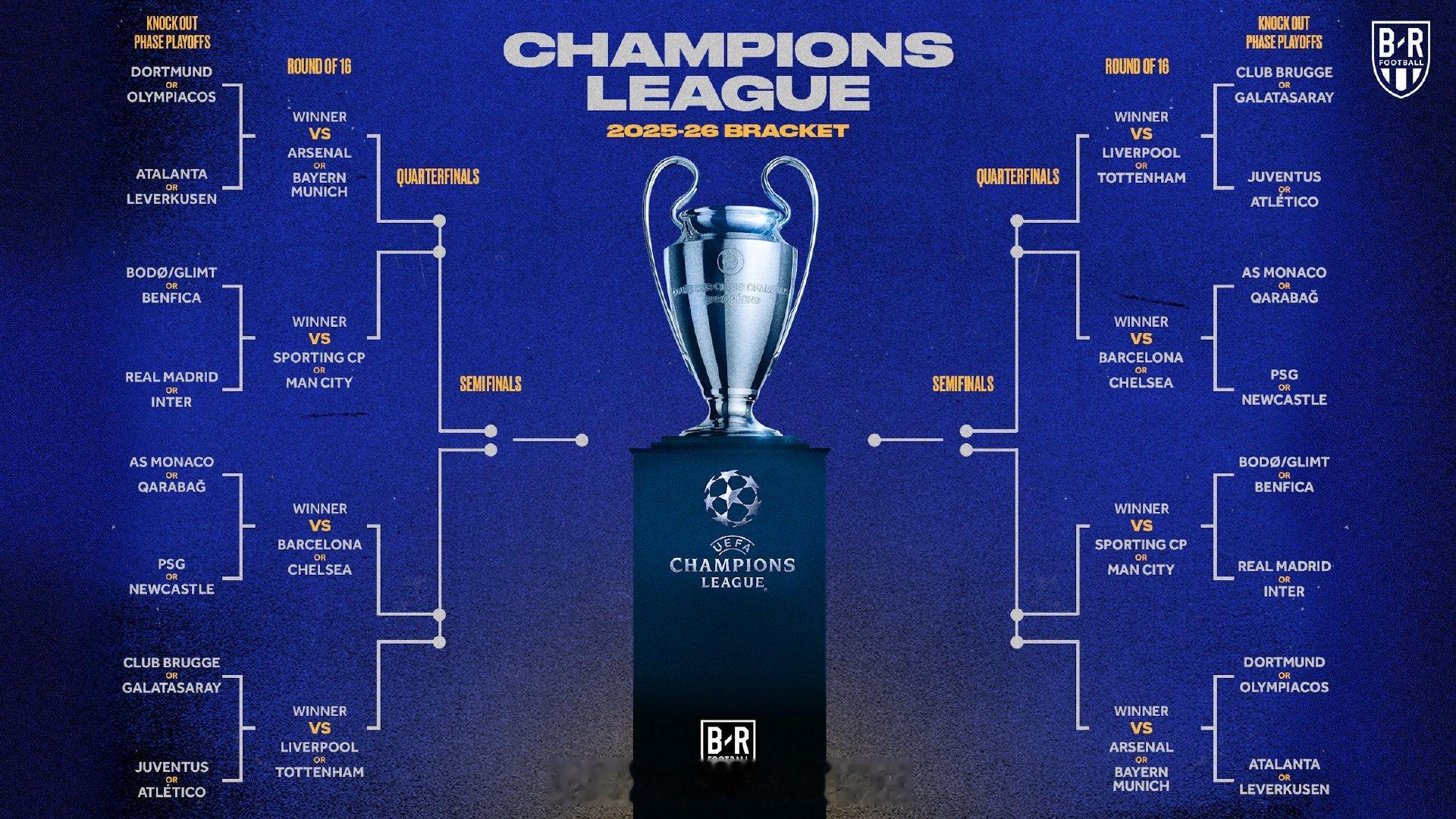 【考验运气的时候】参加欧冠16强附加赛的热点球队，在附加赛可能抽到的对手，都是2