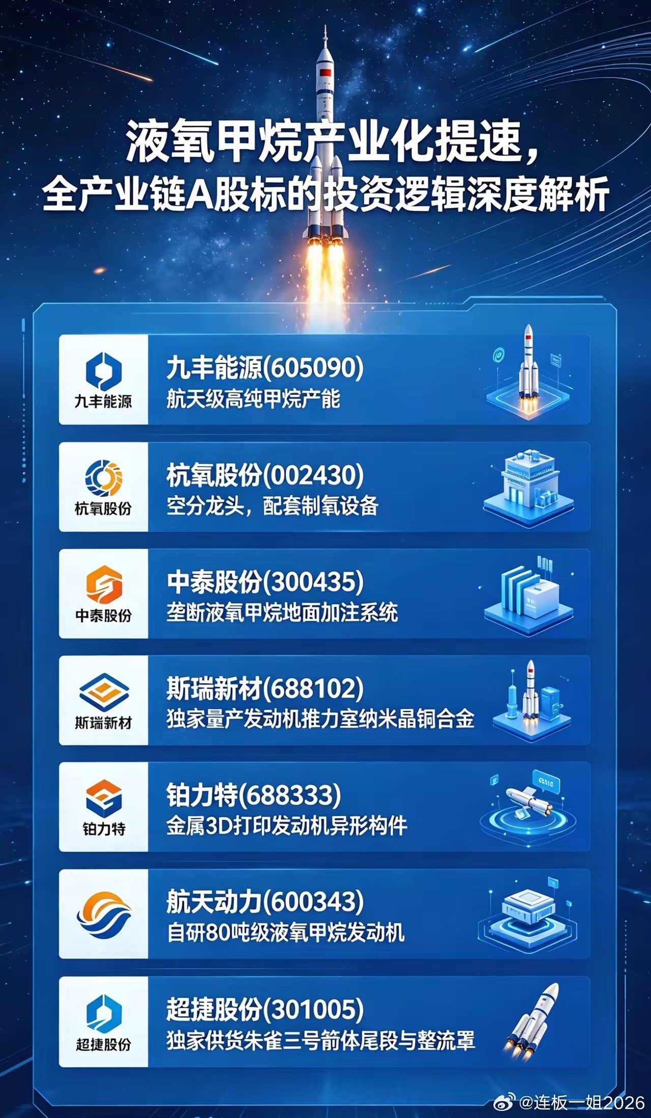 液氧甲烷产业化提速，全产业链A股标的投资逻辑深度解析