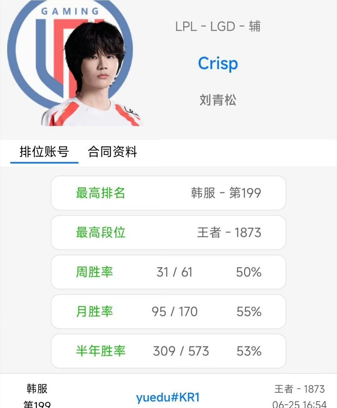 英雄联盟 看来刘神非常重视这次复出，韩服疯狂rank，期待赛场上的表现啦！Cri