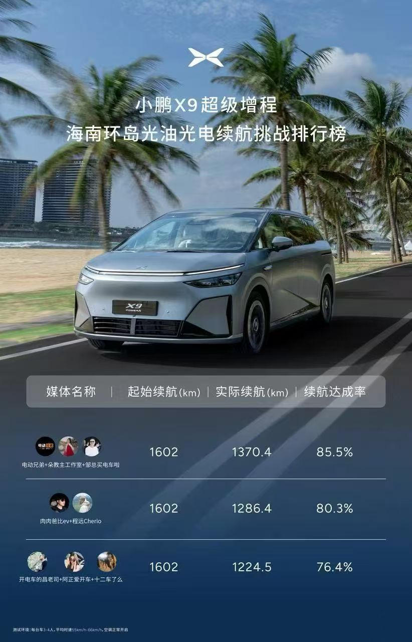 真实测，真环岛，最高续航达成率85.5%