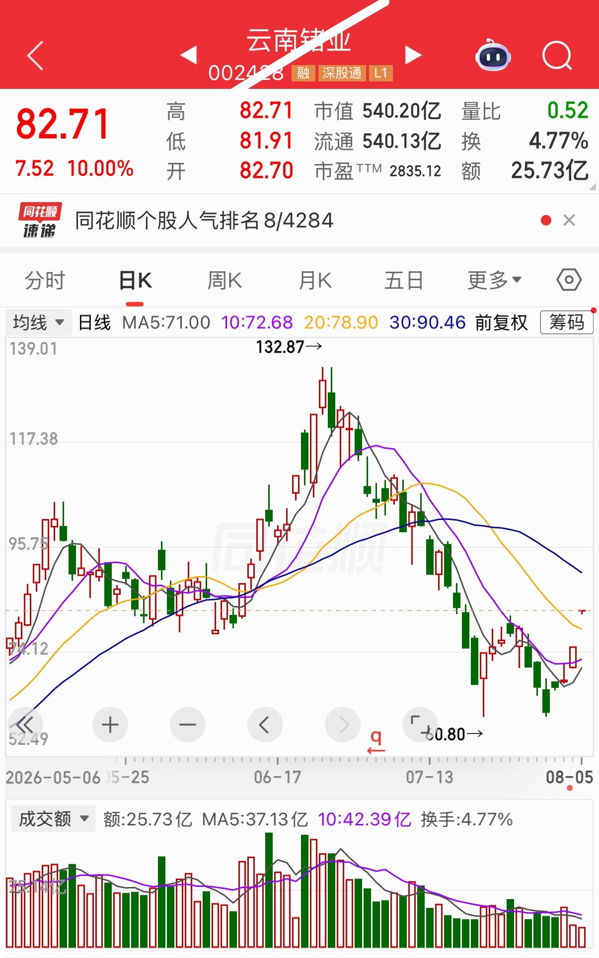 明天有望继续热门🏆 