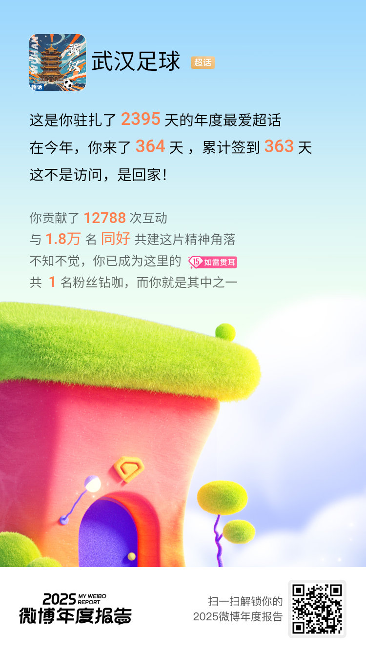 微博年度报告 毫无悬念，我的年度TOP1超话必须颁给武汉足球 ！这里是同好基地，