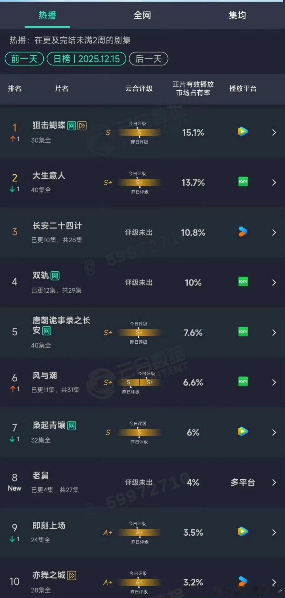 长安二十四计云合超了双轨长安二十四计云合领先双轨长安二十四计云合超了双轨 